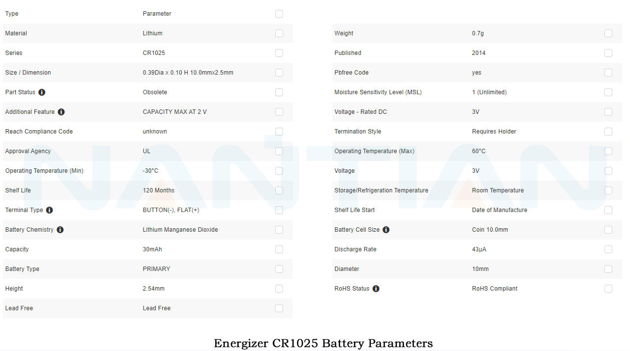 Energizer CR1025 Battery Parameters Energizer CR1025 Battery Parameters
